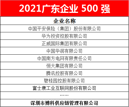 jc710公海赌船供应链蝉联2021广东企业500强