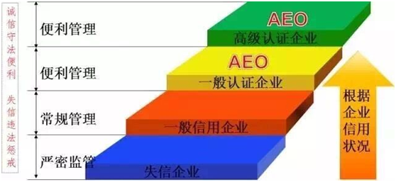 jc710公海赌船供应链顺利通过“AEO高级认证企业”认证