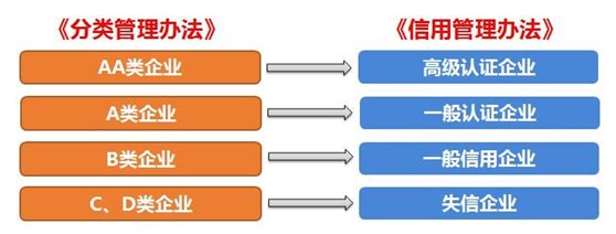 jc710公海赌船供应链顺利通过“AEO高级认证企业”认证